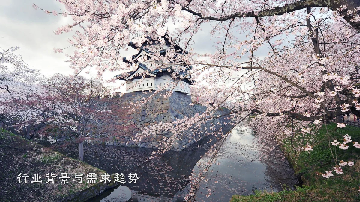 行业背景与需求趋势